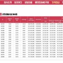 평리6동주민센터 이미지