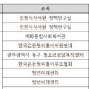 인천광역시 은둔형 외톨이 지원 기본계획 중간보고 토론문 이미지