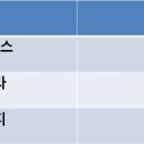 (주)희성테크