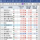 (주)태성헬스케어 네이버블로그