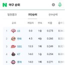 모아조