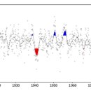 한국해양수산개발원(KMI) 이미지