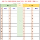 3월 1일(토) 신선이 놀던 고군산도, 선유도 대장도 관리도 트레킹 산행 안내 이미지