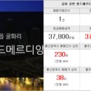 삼일합동공인중개사사무소 이미지