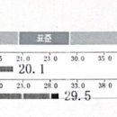 (주)한텍사천지점 | [비즈필라테스 사천점] 💡 인바디 분석지, 어떻게 봐야 할까?