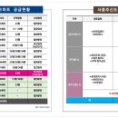 서평택국민체육센터 체육관 이미지