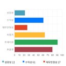 에프앤지시스템 이미지