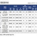 몽실이비어식당 클리앙 새로운소식
