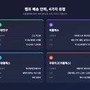 비씨에스로지스틱스코리아(주) | 쿠팡 물류센터와 캠프 차이, 고용형태와 4대보험 총정리