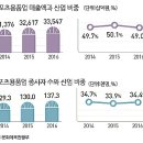 벨포스트(에리어6) | [탐세탐세] 패션메카 동대문 100년史 / 불야성,잘들지 않는 市場! 도깨비시장(Phantom market) 정리하기...