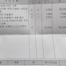 르노코리아자동차 서비스코너 대현점 이미지