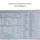 (서울 중고차) 813라7392 포터 Ⅱ(4륜구동 오토)1톤4WD슈퍼캡 2023년형식무사고 짧은주행 4천키로 신차컨디션 2250만원흰색 이미지