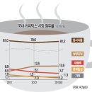 롯데네슬레코리아주식회사