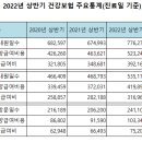 일로약국 이미지