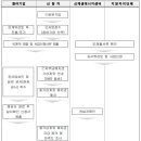 주식회사 태양파워텍 - 1255 | 주식회사 태양파워텍