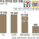 롯데 세븐일레븐 미니스톱 인수 이미지