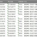 주식회사 도영건축사사무소 | 충청북도회사 주소록, 전화번호부, 팩스번호 DB
