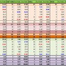 O-M176 예하 O2b*+O2b1, O2b1a, O2b1b, O-CTS3505의 한중일 지역별 비율 이미지