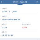 잿팟PC | 설문조사 어플 전격 비교! (패널나우,틸리언,서베이링크,오베이,라임)