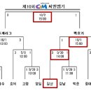 제10회 C&M기 8강 대진표 (추계 겸 제15회 백호기 4강) 이미지