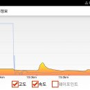 나아