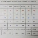 재활용 수거업체 계약단가(내용 일부 수정) 이미지