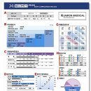 체지방측정기 X-SCAn PLUS II 이미지