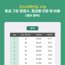 고업영어학원