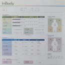 하데스클럽 헬스 | 하데스도계점/창원헬스/도계동헬스/하데스클럽/창원pt/도계동pt[퍼스널 트레이닝 후기]