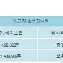(주)세이브존 이미지