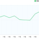 [네이버 블로그] 애드포스트 방문자수 적어도 될까? 신청후기