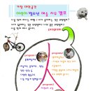 통합예술치유 프로그램 이미지