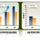 (주)닥터글로덤