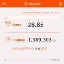 소셜웨이브 네이버블로그