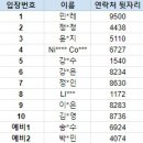 Re: 230525 Mnet '엠카운트다운' 참여자 명단 안내 (본방송) 이미지