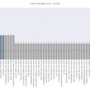 연제 SK VIEW Central (아파트) 이미지