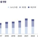 부흥침구 이미지