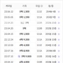 자이프로공인중개사사무소 이미지