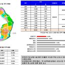 대야오피스힐 네이버블로그