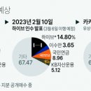 주가 이미지