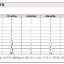 대원포비스(주)