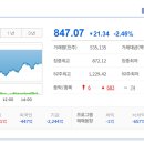 (주)엘지화학청주공장(전지소재4공장-1호기) | 2026/07/06:상한가종목/ 상승률 상위종목/오늘의 주요상승테마
