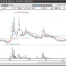 티케이인베스트먼트