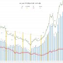 REC 현물시장 가격동향(일별)(25.3.20)_비앤지컨설팅 이미지