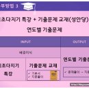 2022 직업상담사 - 문제풀이 - 노동시장론 네이버블로그