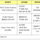 한국3M 신입&경력사원 채용 (~10/10, ~13) 이미지