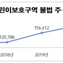 주정차단속-63 이미지