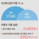 남대구 태권도장 이미지