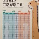 차병원 | 일산차병원 소아청소년과 후기｜BCG 접종 순서, 무료 발렛, 수유실 꿀팁까지