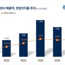 에스디기업